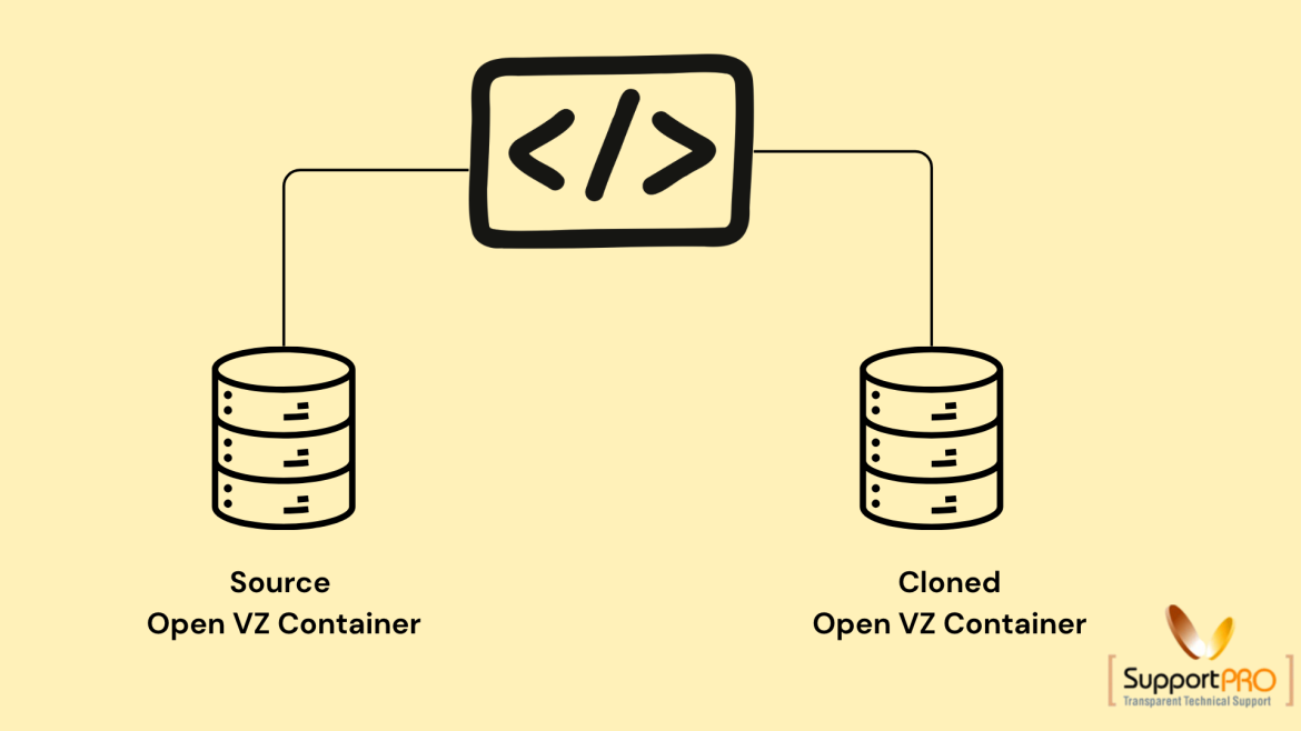 Cloning an Open VZ Container