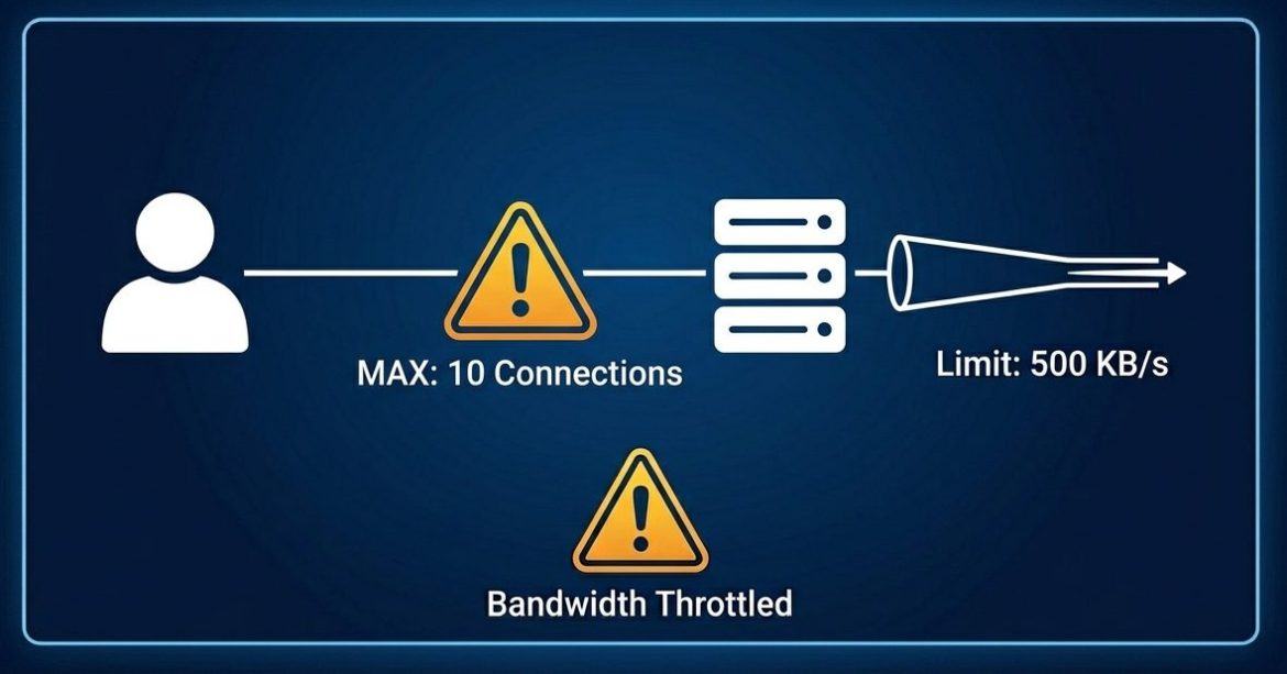 restrict number of connections per vhost/dir and limit the bandwidth for files