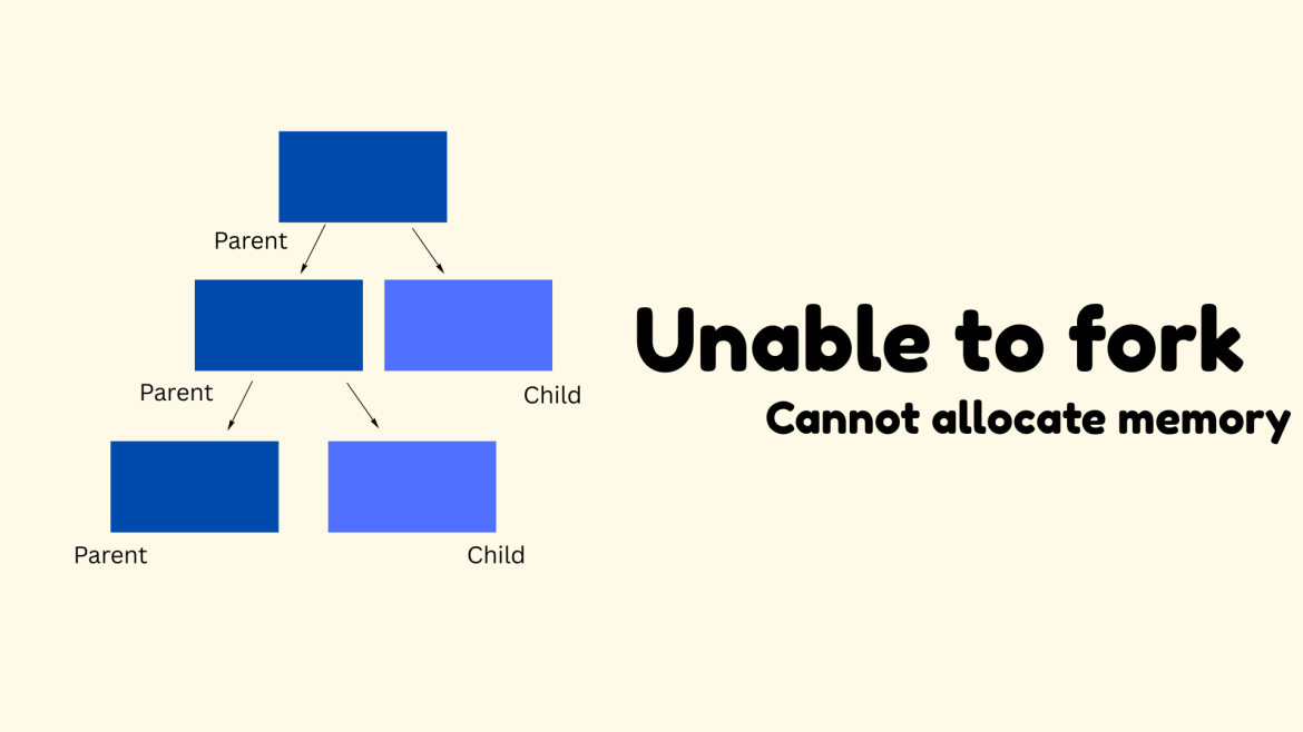 Unable to fork: Cannot allocate memory
