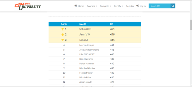Cpanel University Score Board