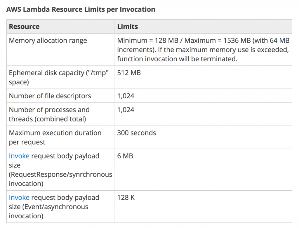 AWS Lambda | Server Management Tips