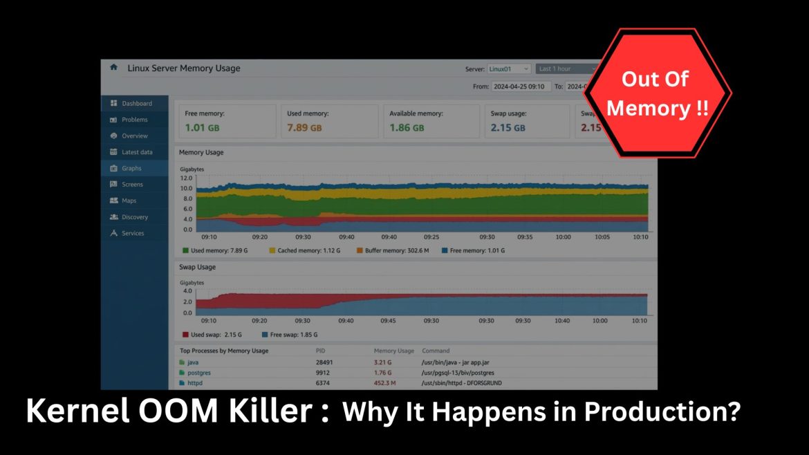 Kernal OOM Explained