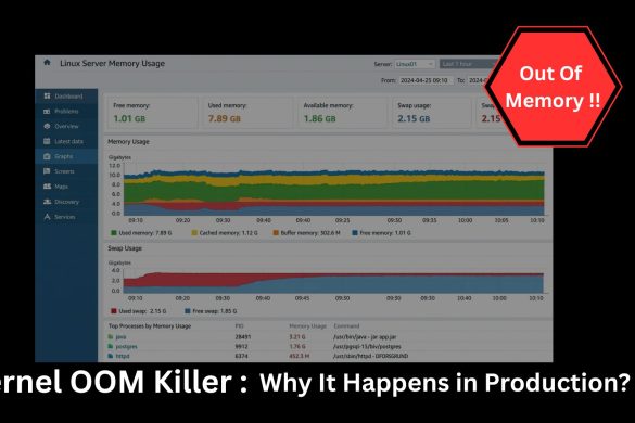 Clear Cache in Linux Without Rebooting | Free RAM Faster