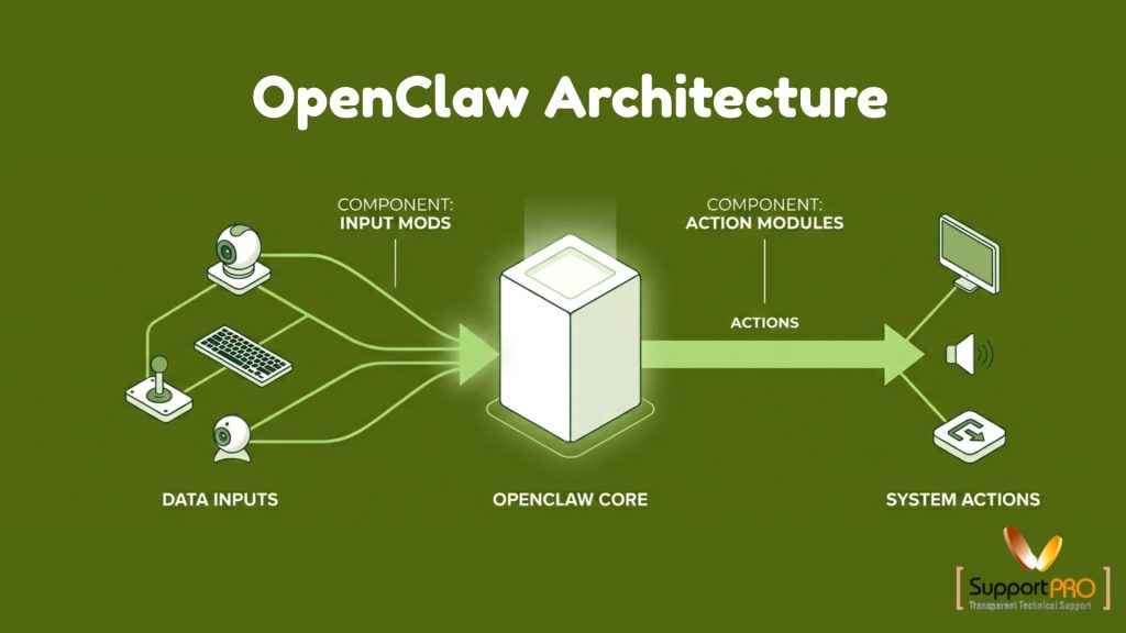 OpenClaw Architecture Guide