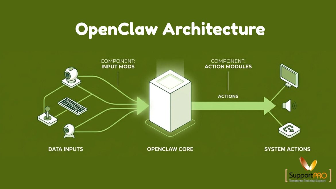 OpenClaw Architecture Guide