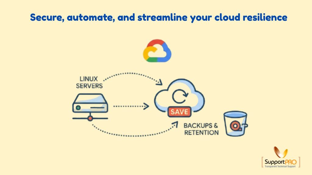Backup Strategies for Linux Servers in GCP