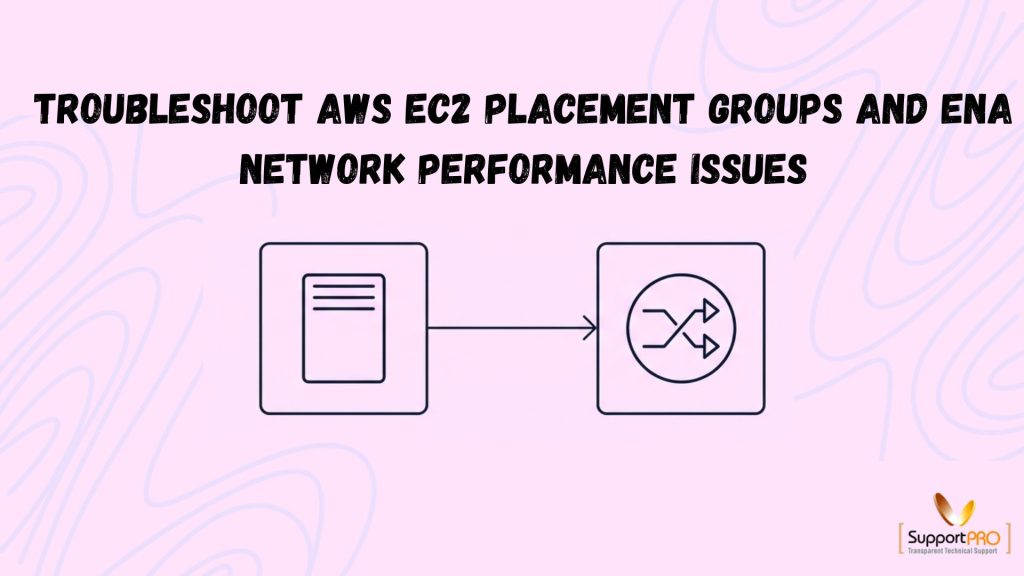 Header: 'Troubleshoot AWS EC2 placement groups and ENA network performance issues' with a two-box flow diagram