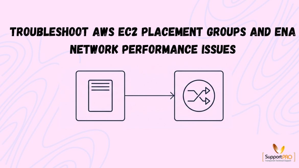 Header: 'Troubleshoot AWS EC2 placement groups and ENA network performance issues' with a two-box flow diagram