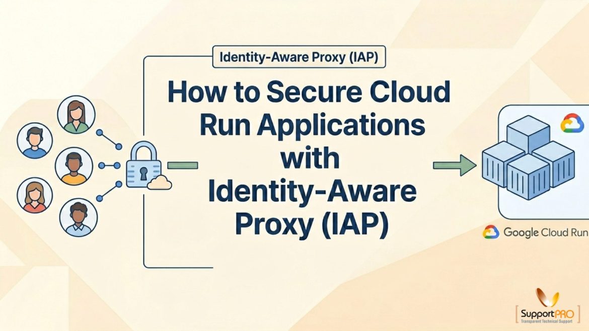 Banner showing 'How to Secure Cloud Run Applications with Identity-Aware Proxy (IAP)' with icons of people, a lock, arrows, and Google Cloud elements on a light beige background.