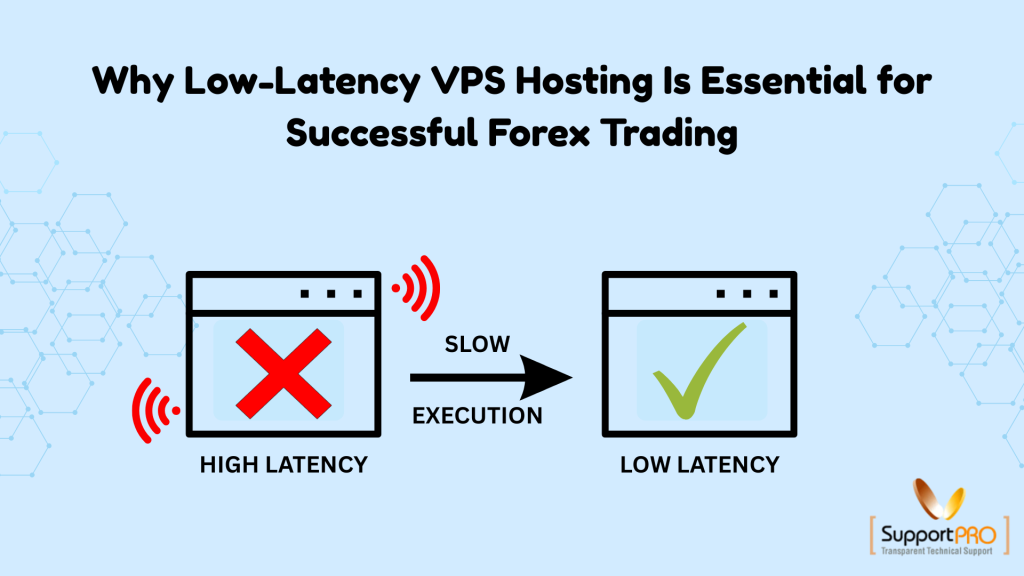 Why Low-Latency VPS Hosting Is Essential for Successful Forex Trading