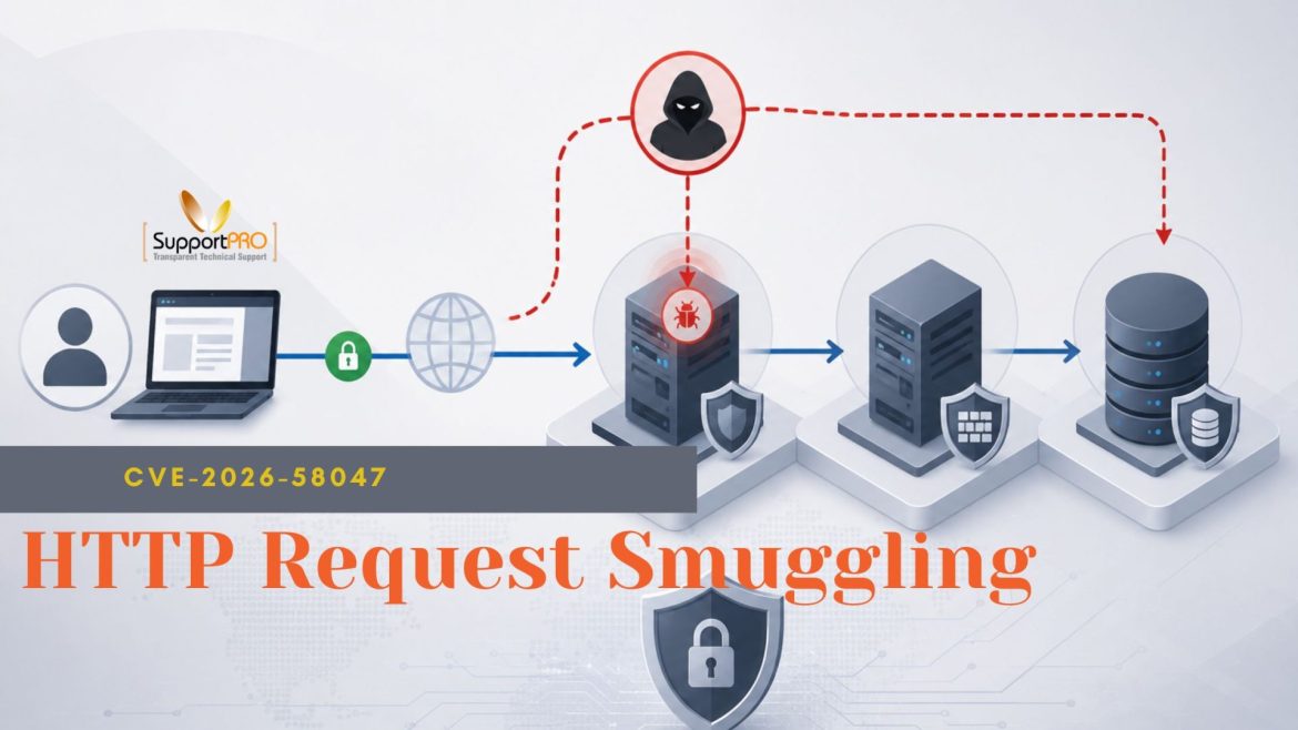 Infographic of a cyberattack flow from a hacker to servers and a database, with CVE-2026-58047 and HTTP Request Smuggling text highlighted.