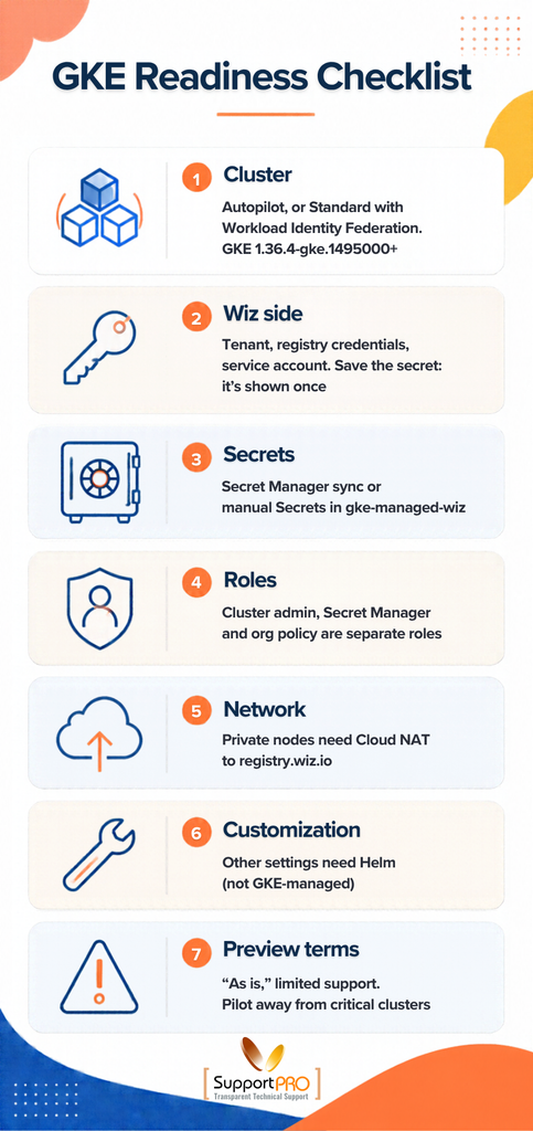 GKE Wiz Sensor readiness checklist for you to check.